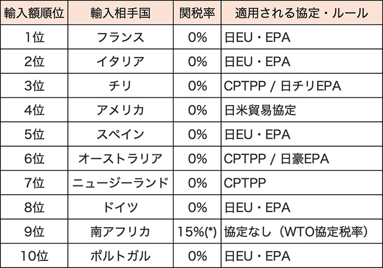 画像: ワインと税金(あるいは税務署)その3(2026年5月19日号)