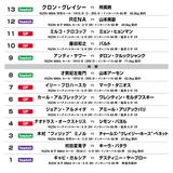 画像: 当日券販売のご案内
Cygames presents RIZIN FIGHTING WORLD GP 2016 無差別級トーナメント 開幕戦