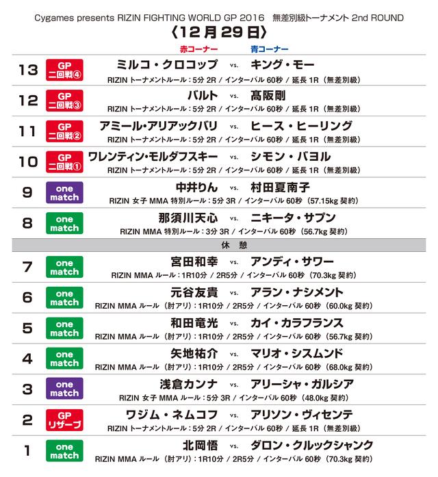 画像4: 2015年GP覇者 キング・モー、PRIDEファイター ヒース・ヒーリングが無差別級トーナメント電撃参戦!