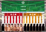 画像4: バンタム級トーナメント 対戦カード