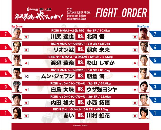 画像: 【大会情報】
『Cygames presents RIZIN 平成最後のやれんのか!』
試合順決定!!