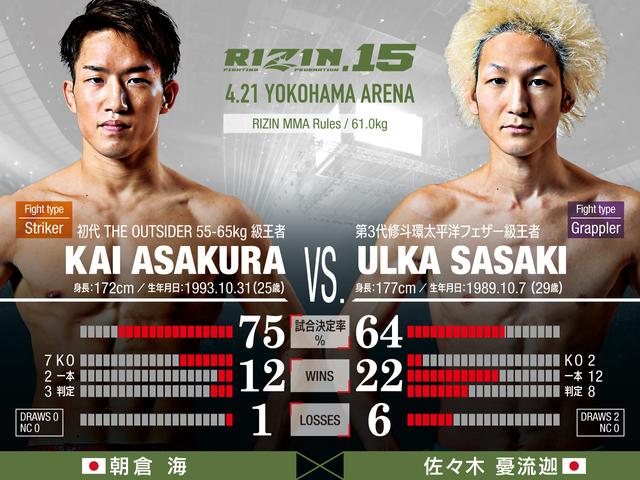 画像: RIZIN MMA ルール:5分3R(61.0kg) ※肘有り