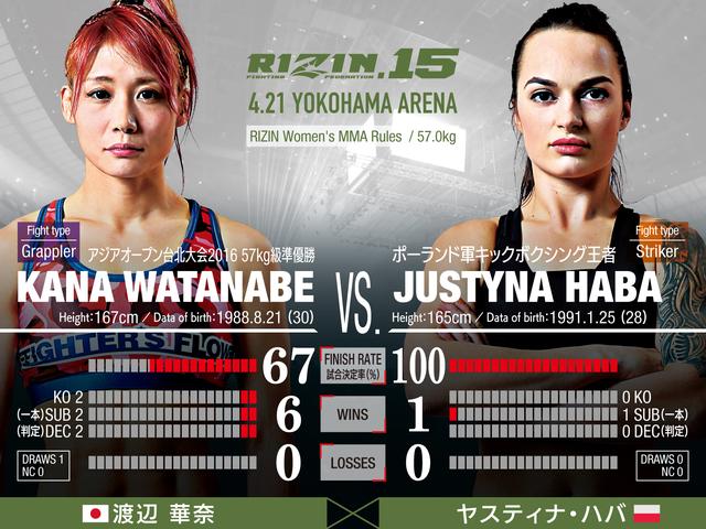 画像1: RIZIN 女子 MMA ルール : 5分 3R(57.0kg)※肘あり
