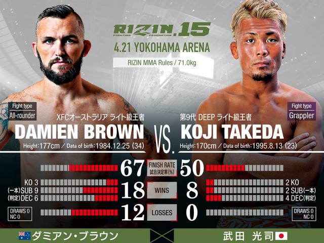 画像: RIZIN MMA ルール : 5分 3R(71.0kg)※肘あり