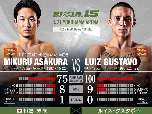 画像: RIZIN MMA ルール : 5分 3R(68.0kg)