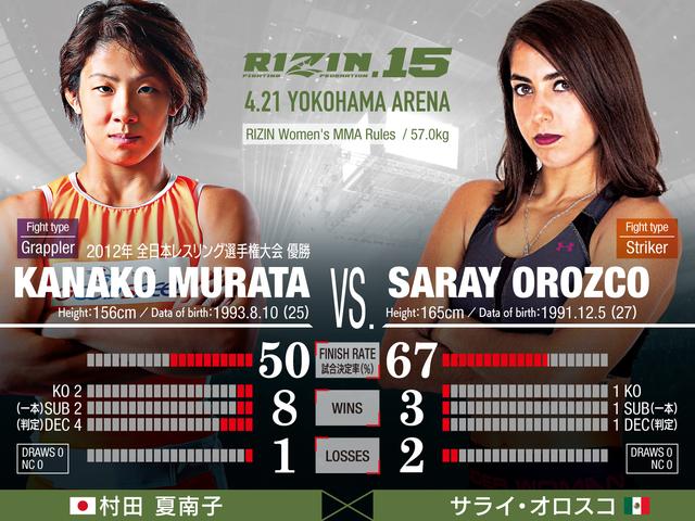 画像2: RIZIN 女子 MMA ルール : 5分 3R(57.0kg)※肘あり