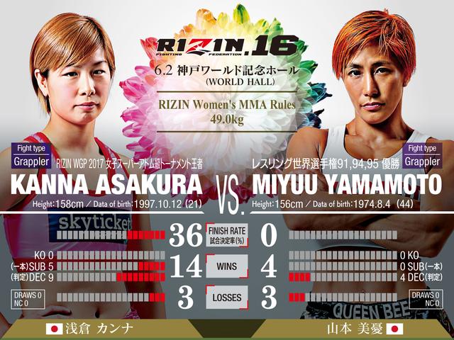 画像: 浅倉カンナ VS 山本美憂