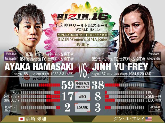 画像: RIZIN女子スーパーアトム級タイトルマッチ