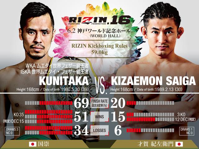 画像: 国崇 VS 才賀紀左衛門