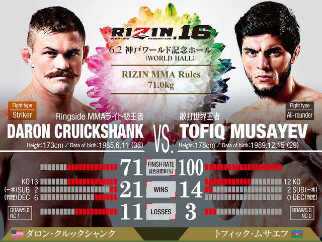 画像: ダロン・クルックシャンク VS トフィック・ムサエフ