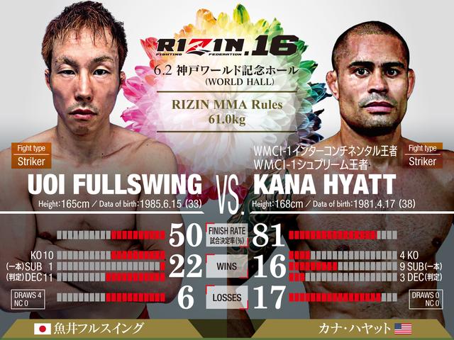 画像: 魚井フルスイング VS カナ・ハヤット