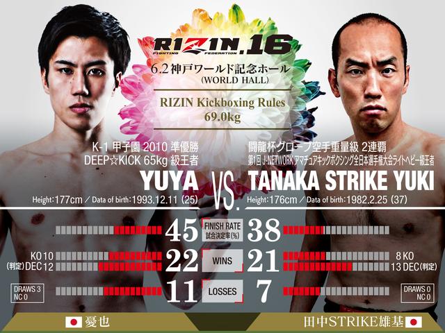画像: 憂也 VS 田中STRIKE雄基