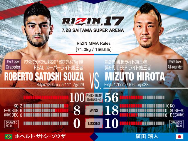 画像: ホベルト・サトシ・ソウザ VS. 廣田瑞人