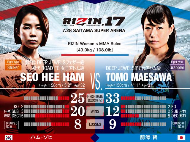 画像: ハム・ソヒ VS. 前澤智