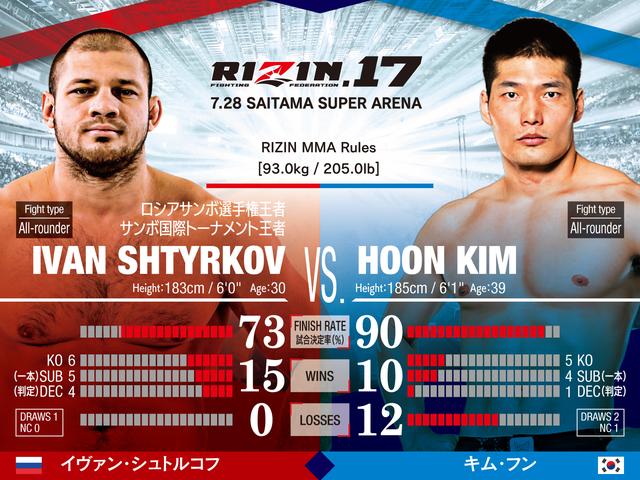 画像: イヴァン・シュトルコフ VS. キム・フン