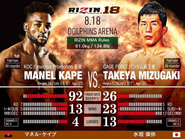 画像: マネル・ケイプ VS. 水垣偉弥