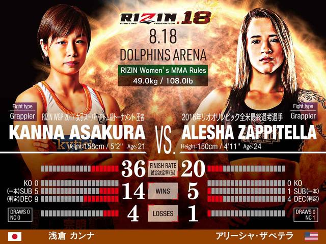画像: 浅倉カンナ VS. アリーシャ・ザペテラ
