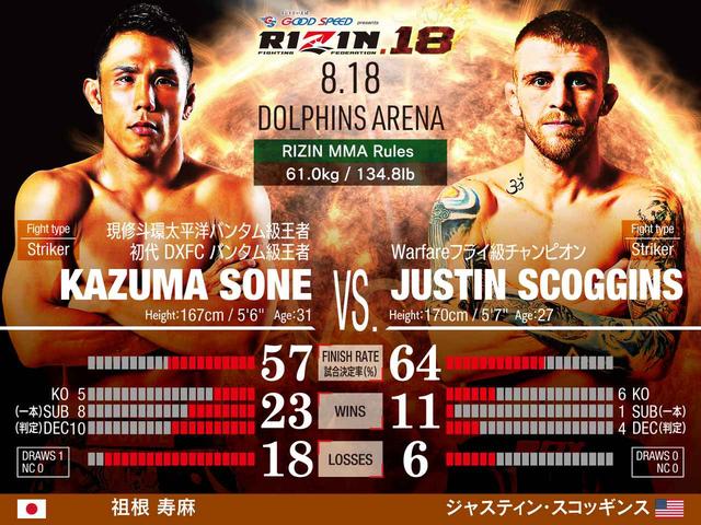画像: 祖根寿麻 VS. ジャスティン・スコッギンス