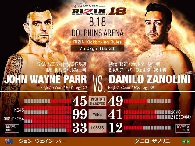 画像: ジョン・ウェイン・パー vs. ダニロ・ザノリニ