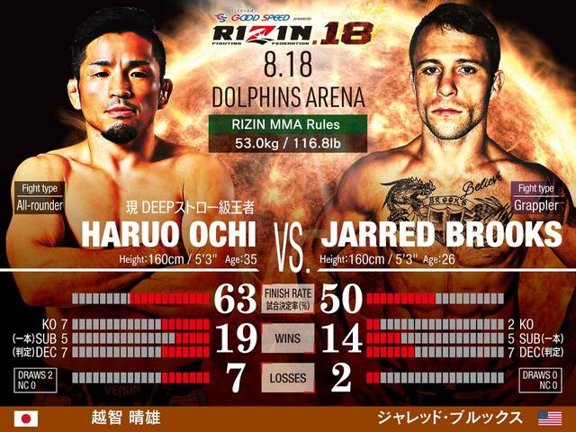 画像: 越智晴雄 VS. ジャレッド・ブルックス