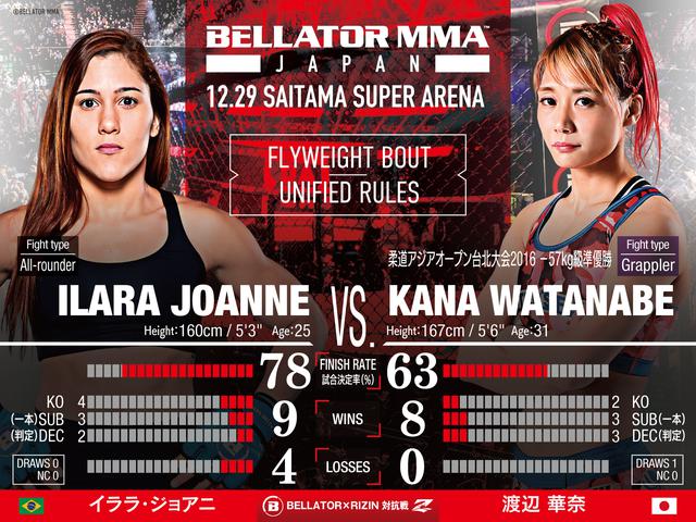 画像: イララ・ジョアニ vs. 渡辺華奈