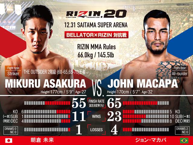 画像: 第12試合/RIZIN×BELLATOR対抗戦 朝倉未来 vs. ジョン・マカパ