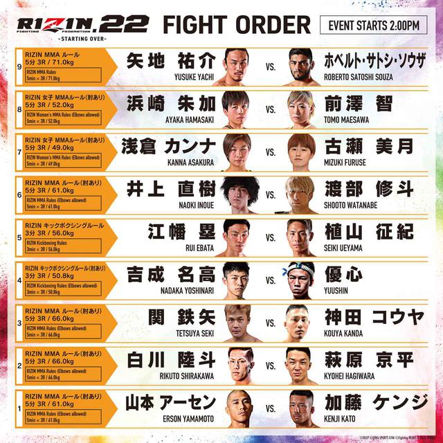 画像: RIZIN.22 FIGHT ORDER