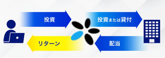 画像: RIZINソーシャルレンディング第3弾 開始時間変更のお知らせ 11/23(祝・月)20:00〜開始