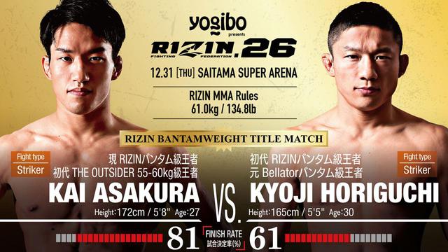 【サイン入り】那須川天心vs皇治 RIZIN.24 マグカップ RIZIN.24 那須川天心vs.皇治 打撃数・ヒット数・的中率を完全