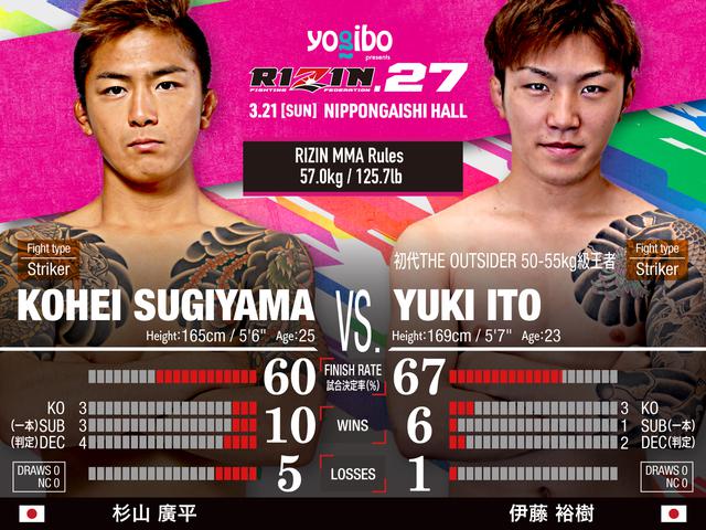 画像: Kohei Sugiyama vs Yuki Ito