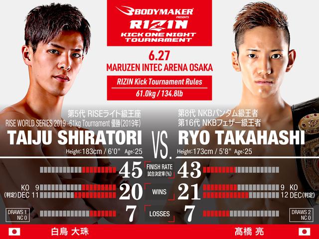 画像: Taiju Shiratori vs Ryo Takahashi