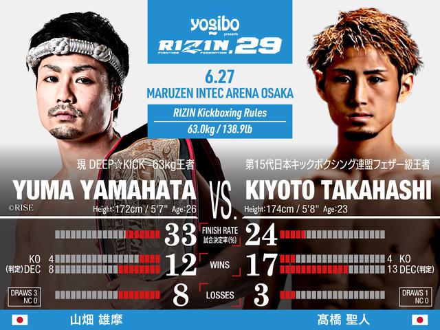 画像: Yuma Yamahata vs Kiyoto Takahashi