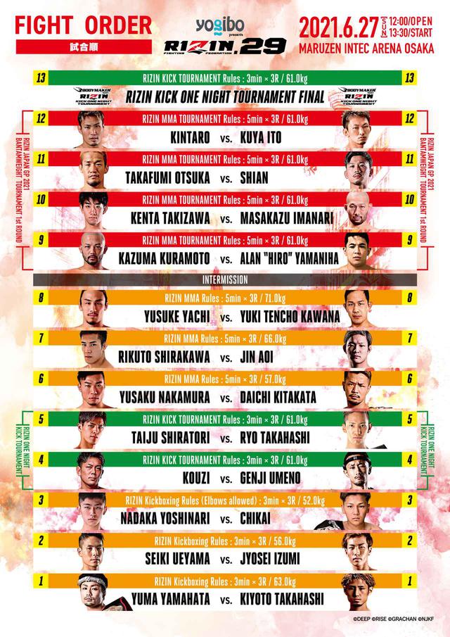 画像: Yogibo presents RIZIN.29 complete fight order