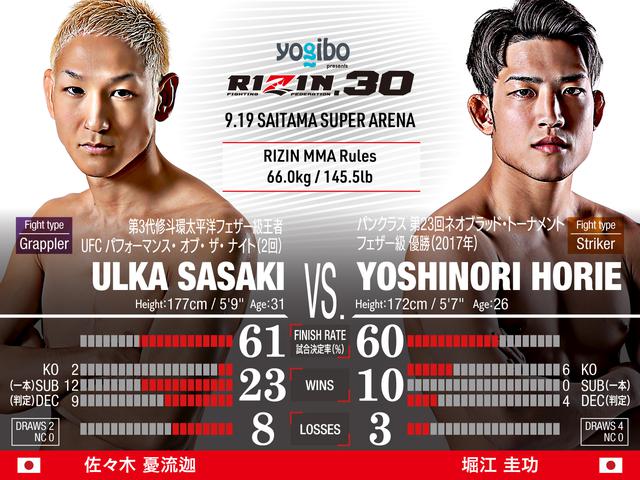 Yogibo presents RIZIN.30 対戦カード／見所解説 - RIZIN