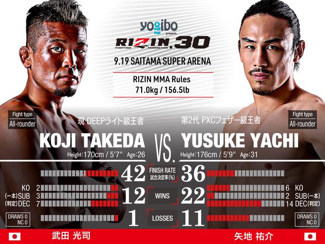 RIZIN アートボード 選手カード Yogibo presents RIZIN.29（大阪大会）対戦カード - RIZIN