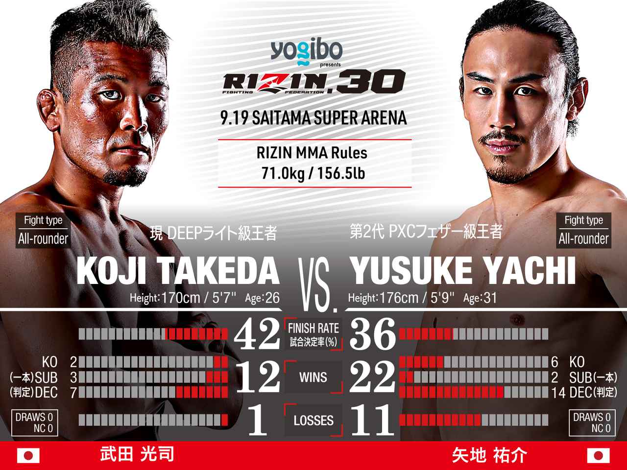 Yogibo Presents Rizin 30 対戦カード 見所解説 Rizin Fighting Federation オフィシャルサイト