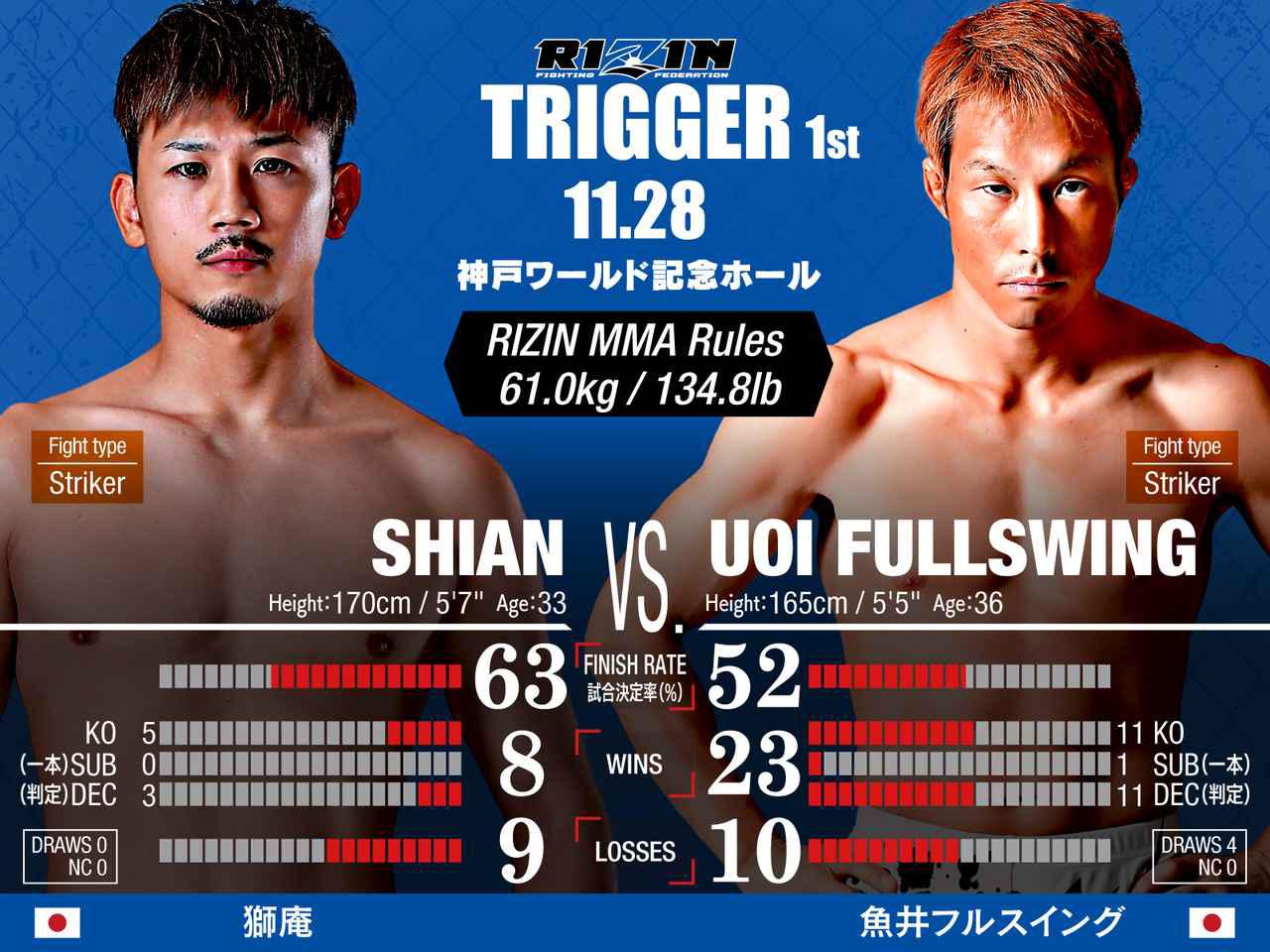 RIZIN TRIGGER 1st INFORMATION