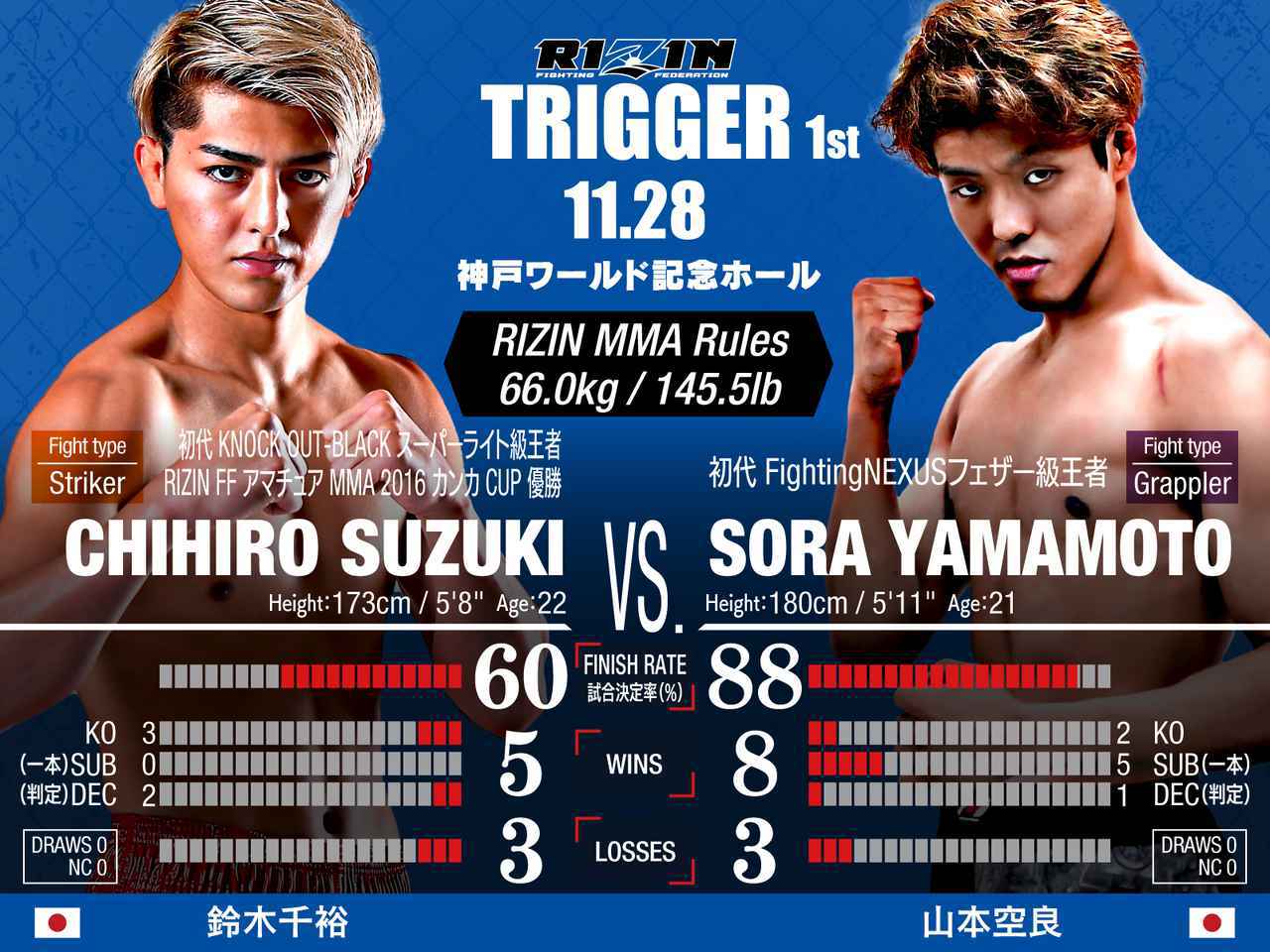 送関込 ☆RIZIN20公式サイン入りポスター☆PRIDE RIZIN