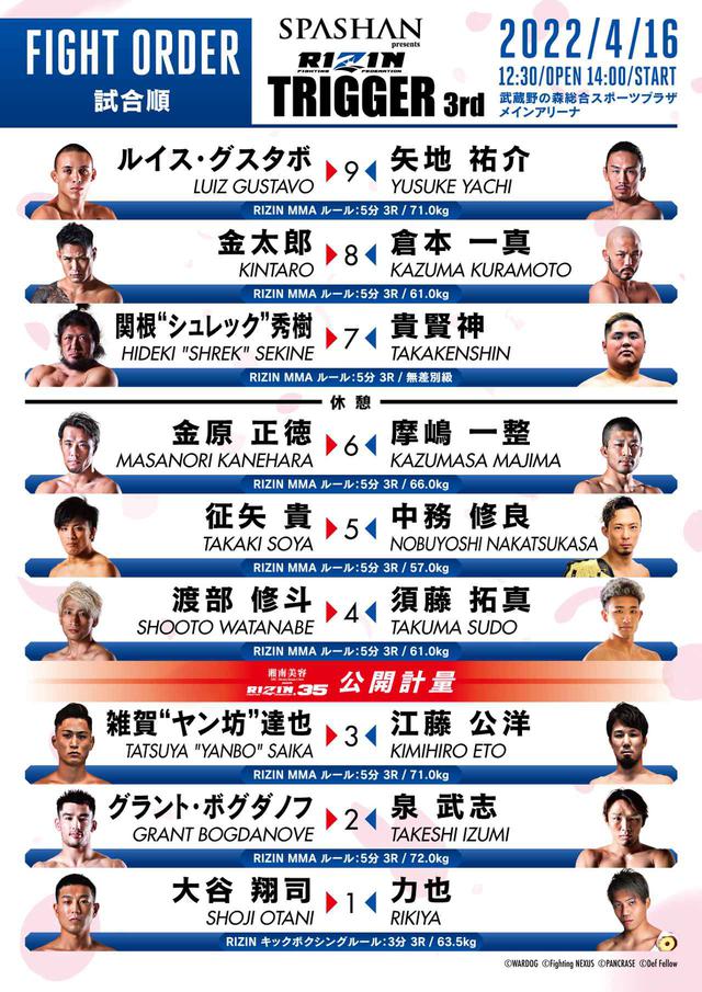 SPASHAN presents RIZIN TRIGGER 3rd 大会情報／チケット - RIZIN