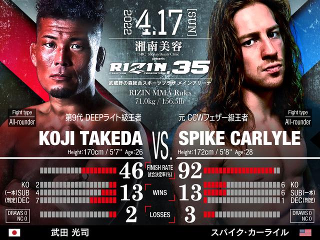 湘南美容クリニック presents RIZIN.35 対戦カード／見所解説 - RIZIN