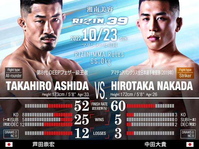 ライジンページ 湘南美容クリニック presents RIZIN.39 対戦カード／見所解説