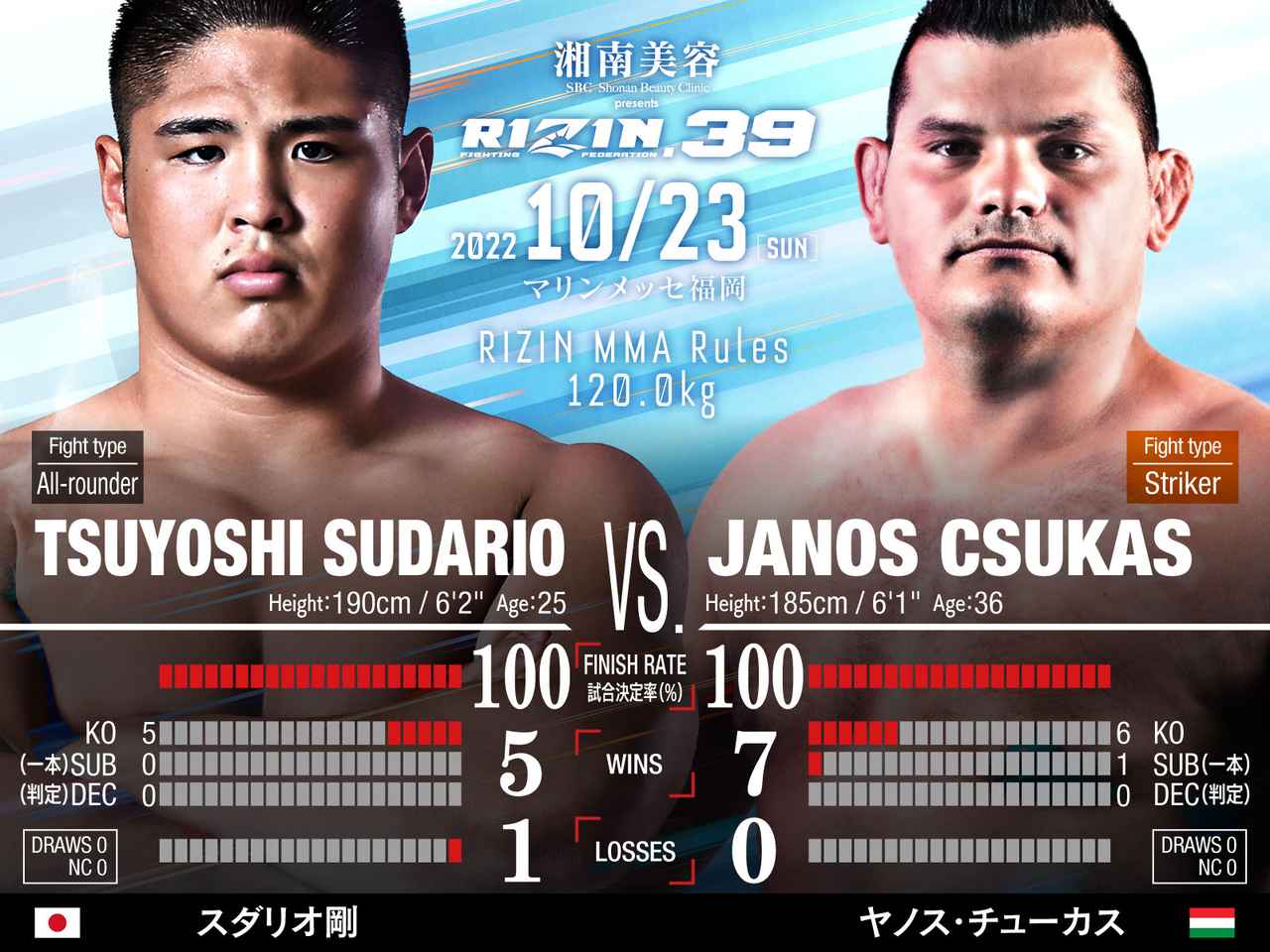 画像: #11 Tsuyoshi Sudario vs Janos Csukas [120kg - RIZIN MMA rules]