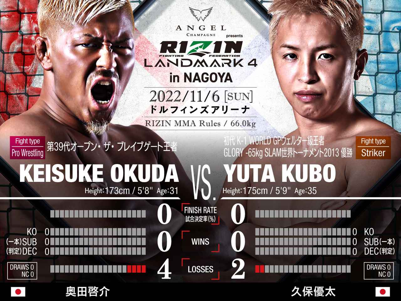 画像: #1 Keisuke Okuda vs Yuta Kubo [66kg - RIZIN MMA rules]