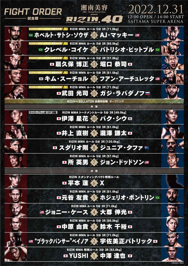 湘南美容クリニック presents RIZIN.40 対戦カード／見所解説 - RIZIN