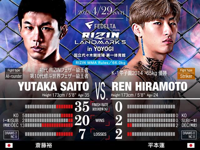 FEDELTA presents RIZIN LANDMARK 5 in YOYOGI 対戦カード／見所