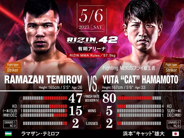 RIZIN.42 対戦カード／見所解説 - RIZIN FIGHTING FEDERATION