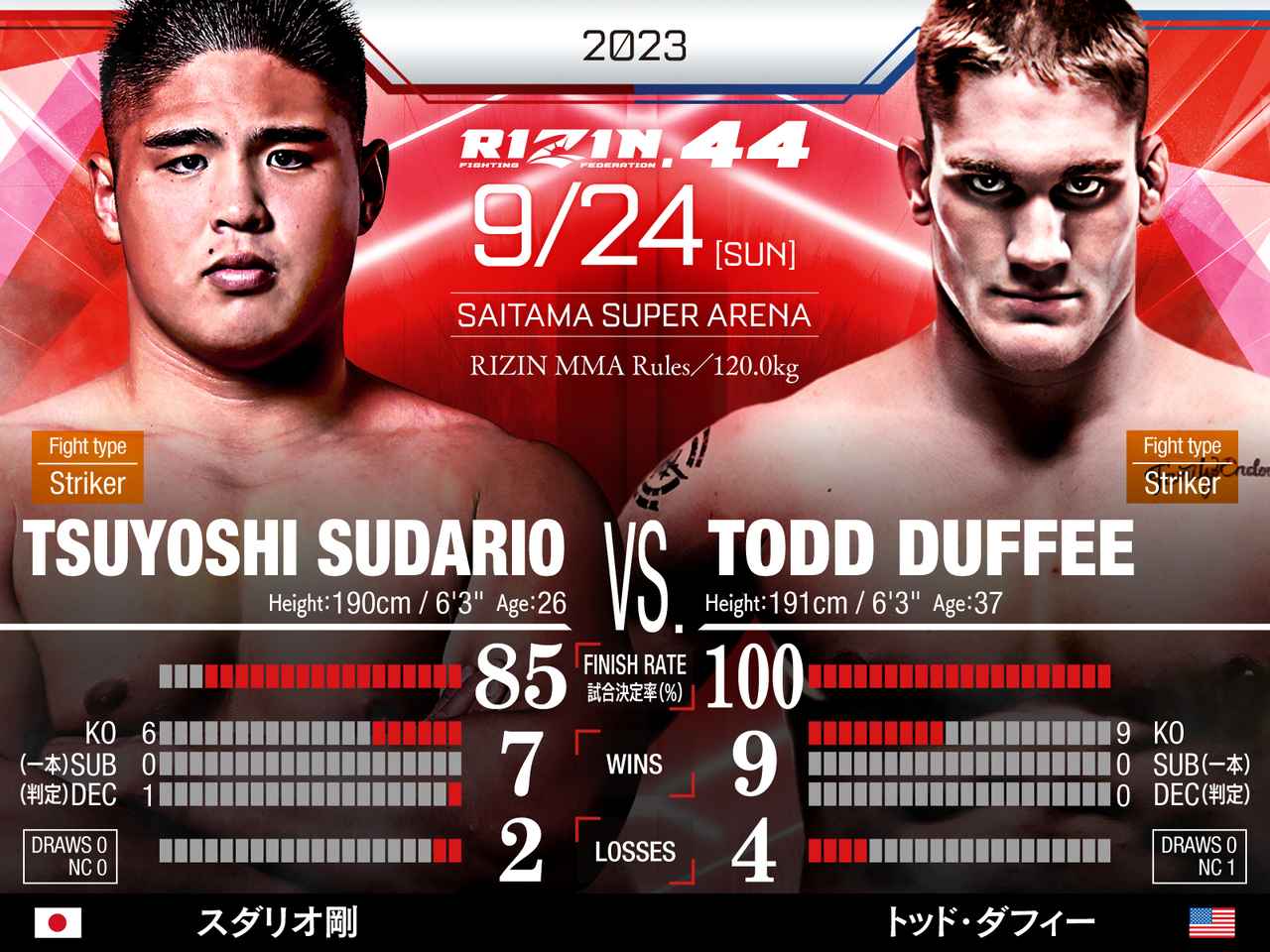 画像: #8 Tsuyoshi Sudario vs. Todd Duffee (120kg - RIZIN MMA rules [5min × 3R])