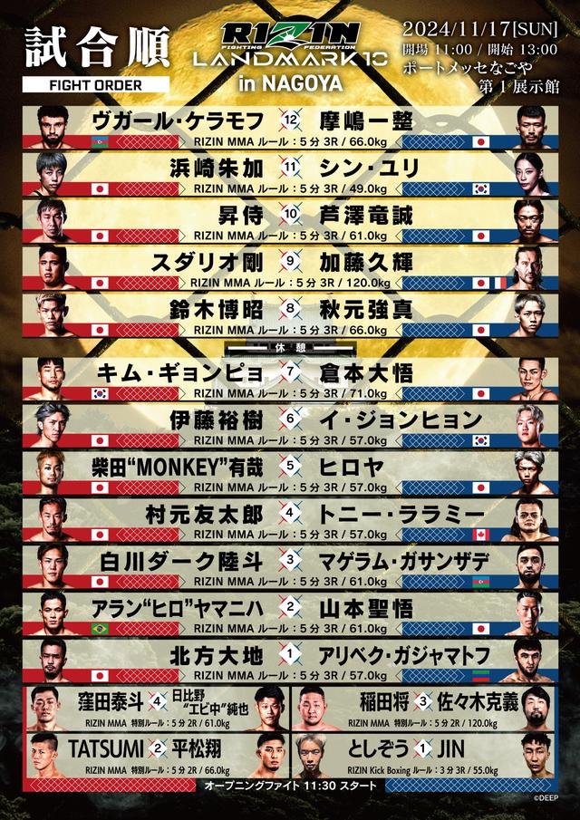 RIZIN LANDMARK 10 in NAGOYA 対戦カード／見所解説 - RIZIN FIGHTING 