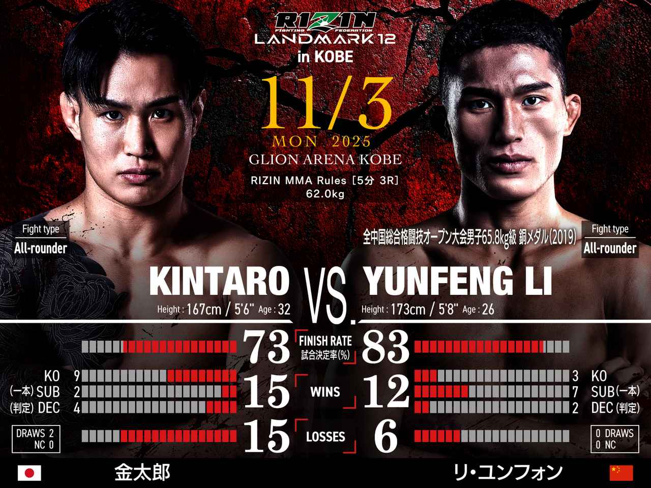 画像: 第6試合/金太郎 vs. リ・ユンフォン