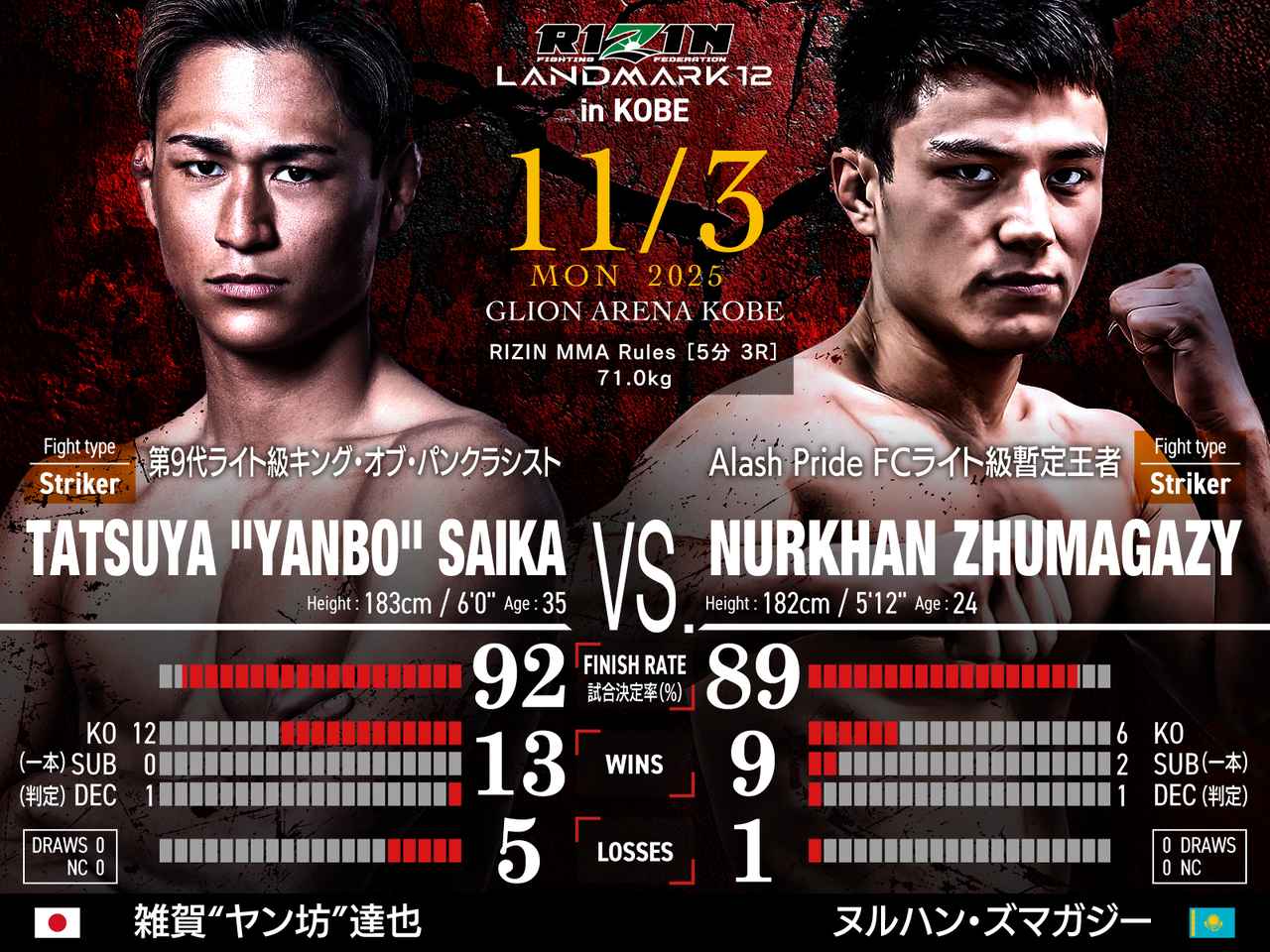 画像: 第5試合/雑賀“ヤン坊”達也 vs. ヌルハン・ズマガジー